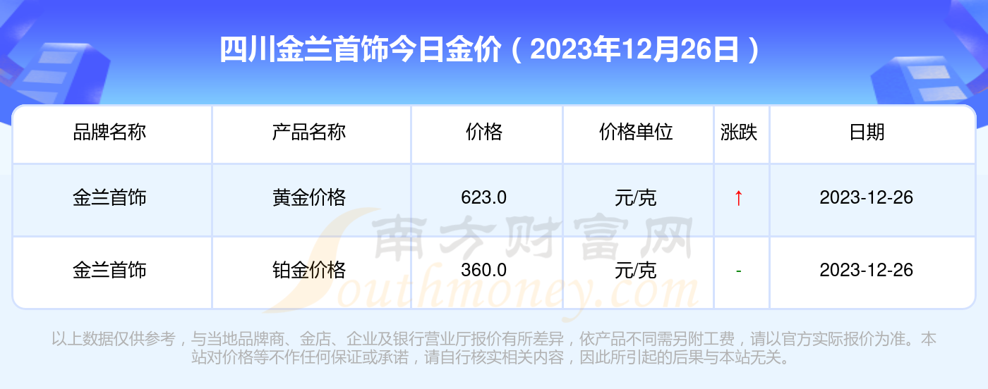 金兰首饰，今日金价背后的故事与选择