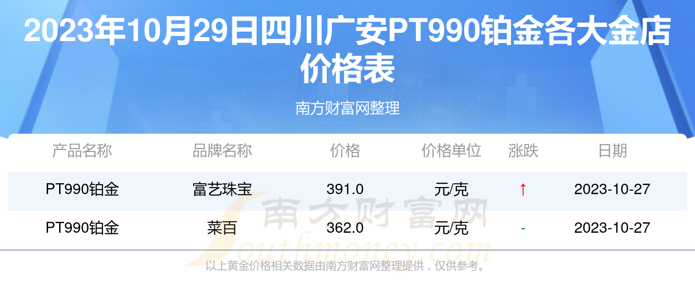 今日铂金pt990价格一克详解