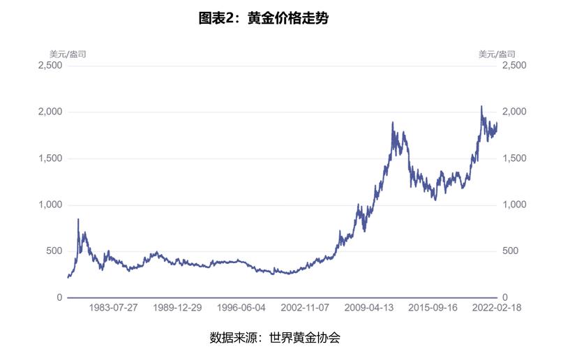 今日金价实时行情，周大福的黄金市场动态解析