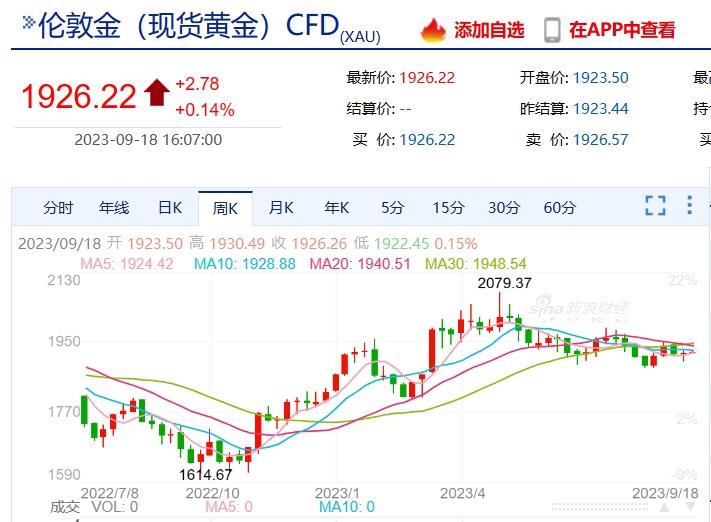 全球铝市场风云，国际铝价格最新走势图深度解析