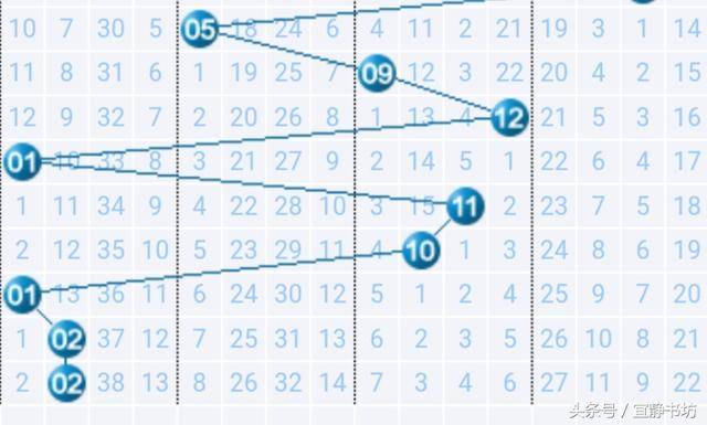 探索双色球公式算法的预测，科学还是迷信？