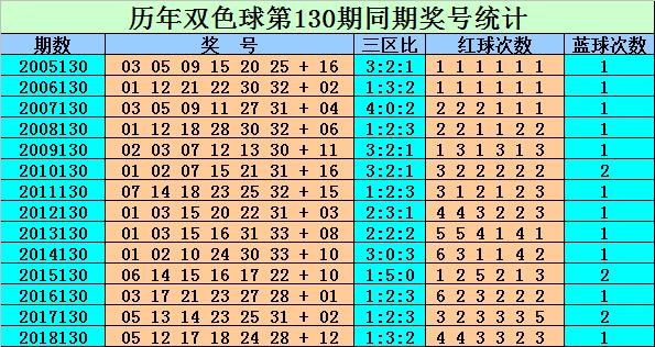 2019年双色球开奖走势图深度解析，趋势、规律与策略