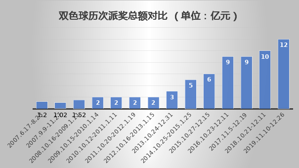 节假日双色球开奖的奥秘与影响