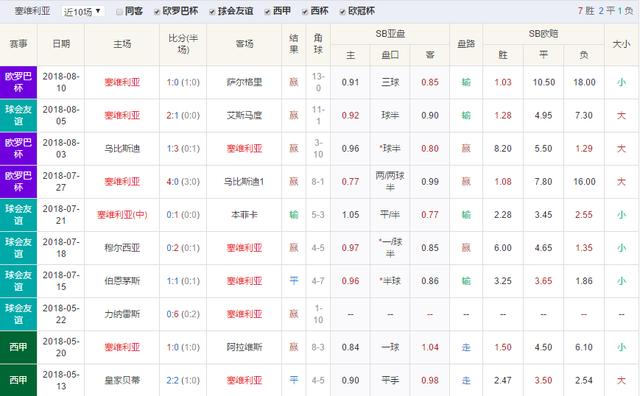足球比分预测的牛人秘籍，揭秘背后的智慧与技巧