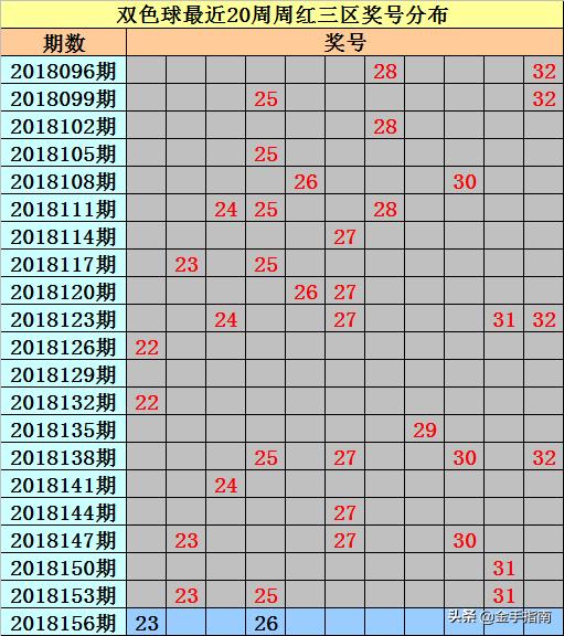 探索双色球36期开奖号码的奥秘，从历史数据中寻找规律