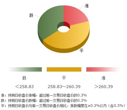 黄金投资新宠，AU9999价格解析与投资指南