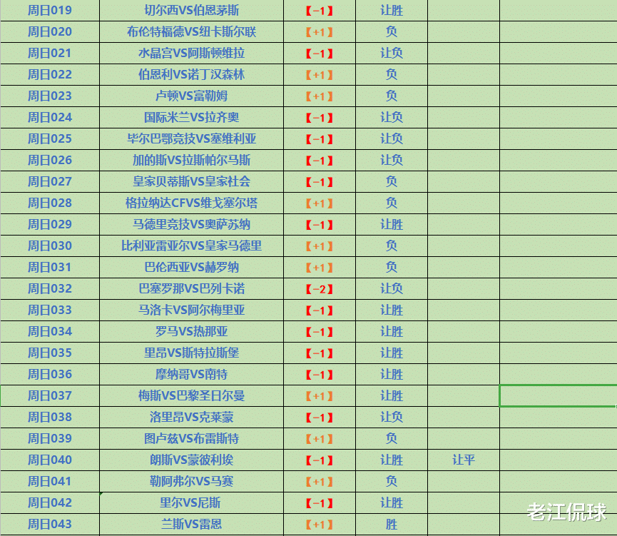 周日竞彩前瞻，法国VS直布罗陀——蓝军能否轻松穿越？