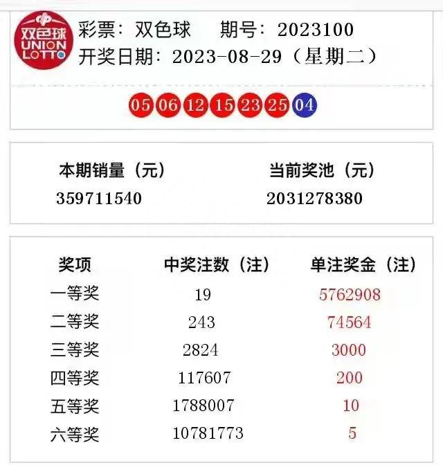 七乐彩中奖彩票晒票，幸运背后的故事与启示