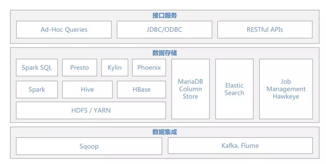 3D和值表在道客中的创新应用与价值探索