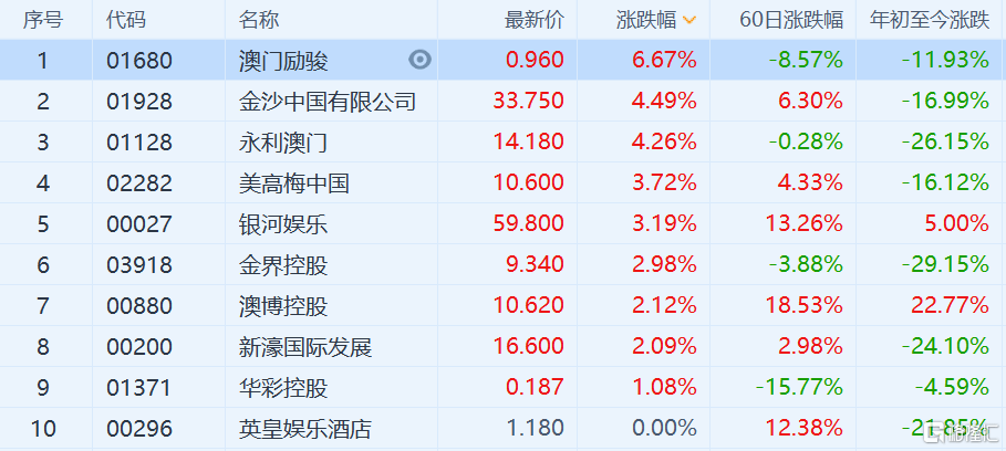 澳门今晚购彩攻略，揭秘最佳投注策略与热门玩法