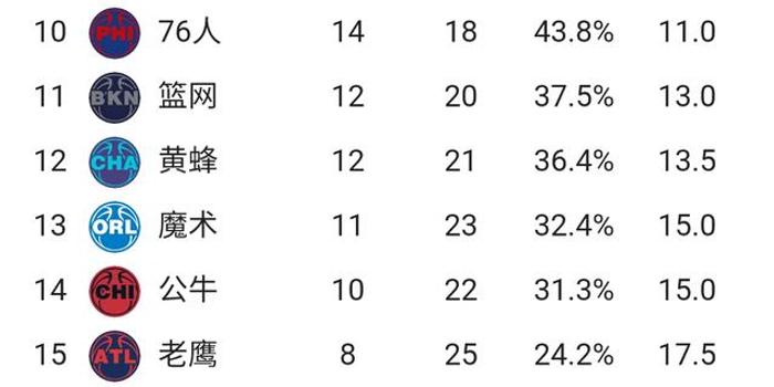 NBA最新排名，东西部格局的激烈角逐