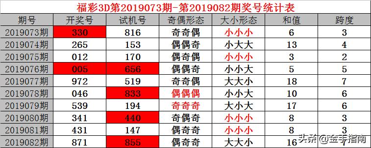 探索小成图预测，解锁3D彩票的神秘面纱