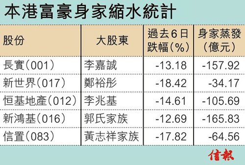 香港本港最快开奖结果235期