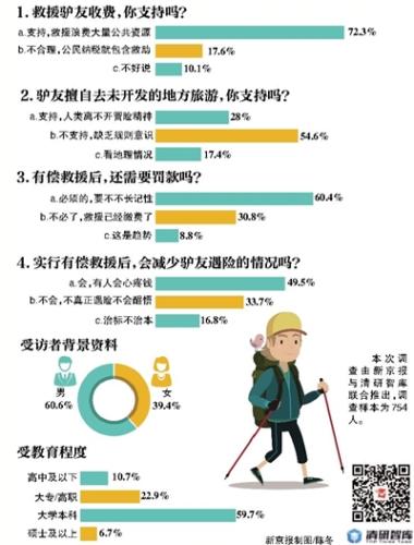 资料管理