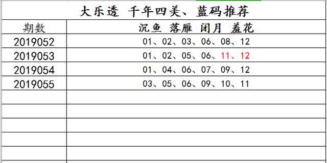 探寻大乐透近30期开奖图中的奥秘与趋势大乐透近30期开奖图表查询