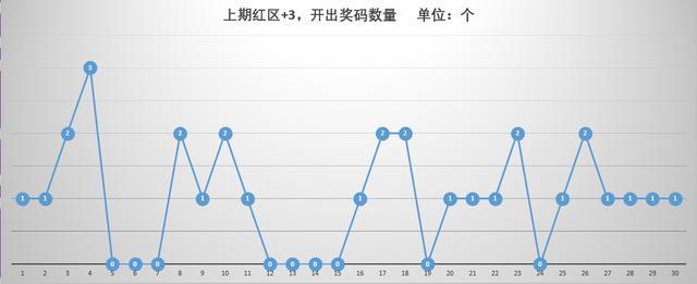 2036年新澳门彩开奖结果走势图，数字背后的趋势与洞察澳门232期开奖结果