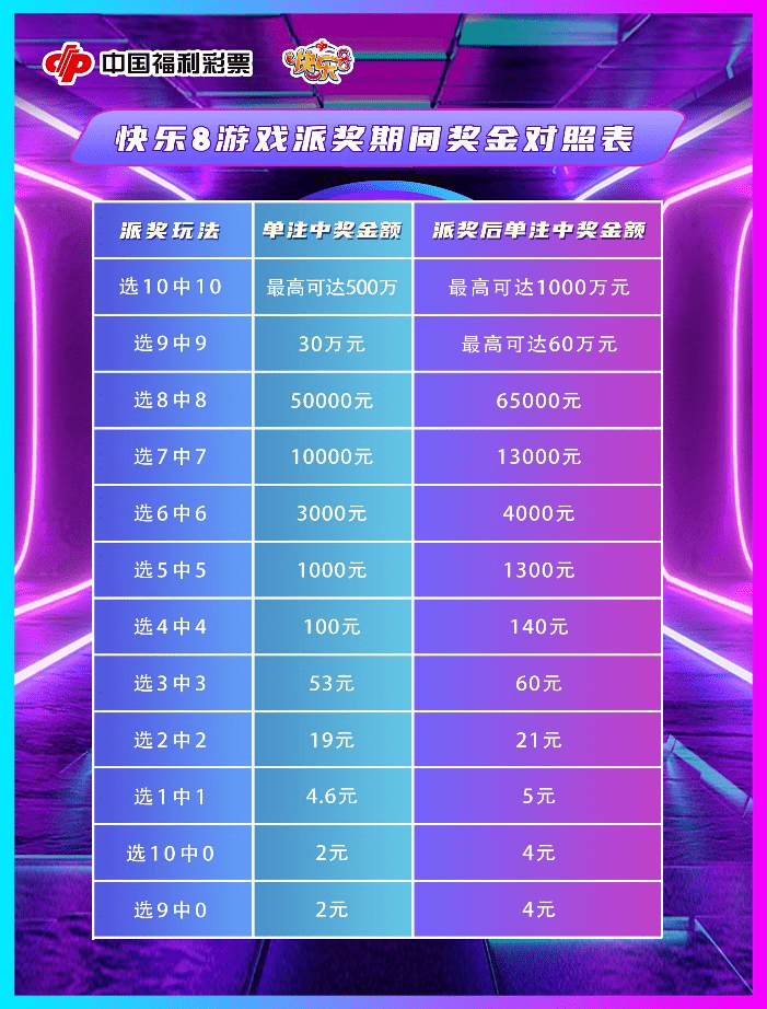 2035年新澳门彩开奖结果查询一览表，透视未来彩票市场的数字化变革2023年新澳门彩开奖结果查询一览表下载