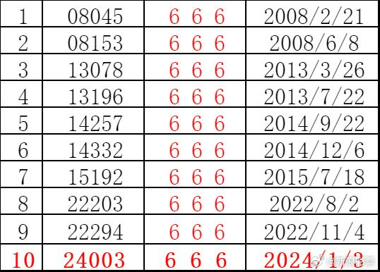 2036年新澳门彩开奖结果揭秘，生肖背后的文化与寓意2020年澳门第十三期开奖结果