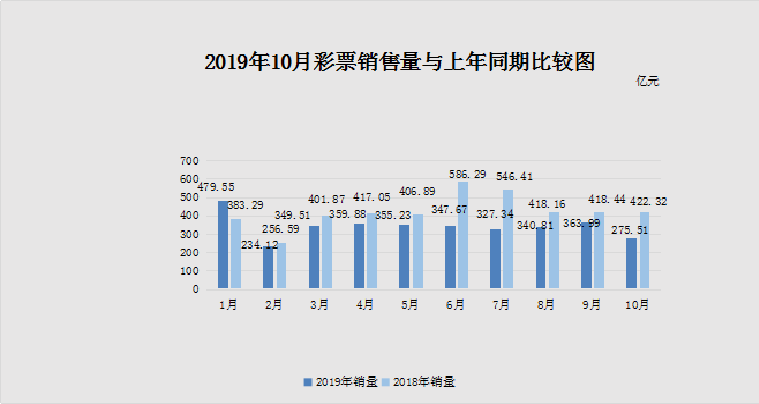 2036年新澳门彩开奖结果查询表一览，透视未来彩票趋势与影响澳门2o2o年各期开奖结果
