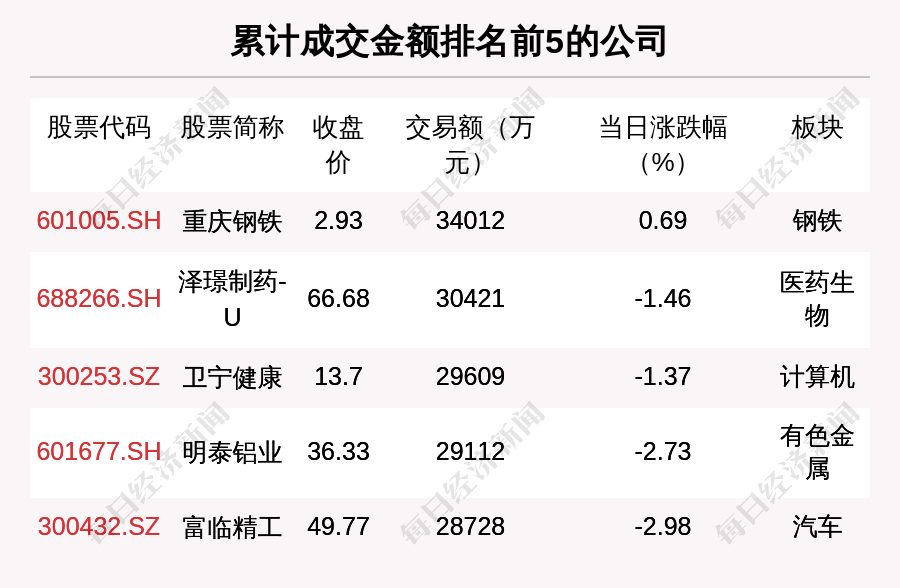 2025年5月25日 第2页