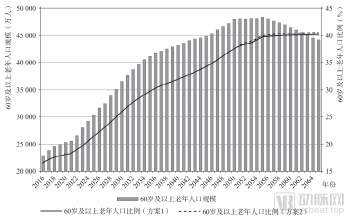 2035年新澳门资料在线使用，未来趋势与挑战新澳门期期准