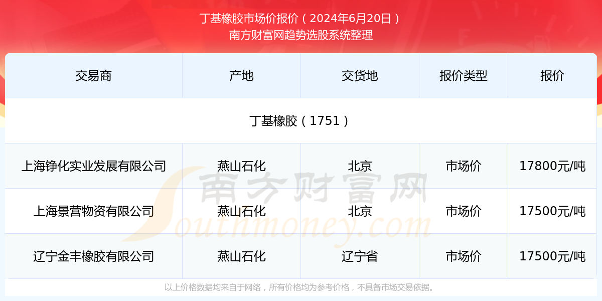 新澳门今晚最新的消息2023年开奖号码查询