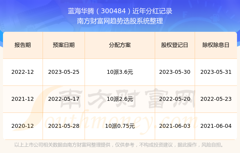 澳门2035年开奖记录一览表，数字时代的透明与便捷澳门2021年最新版开奖记录