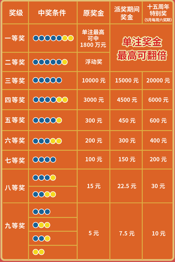 新澳门203年（应为澳彩或具体年份，此处假设为通用表述）第XX期开奖结果一览表，透视数字背后的幸运与期待澳门彩2021年02期开奖记录