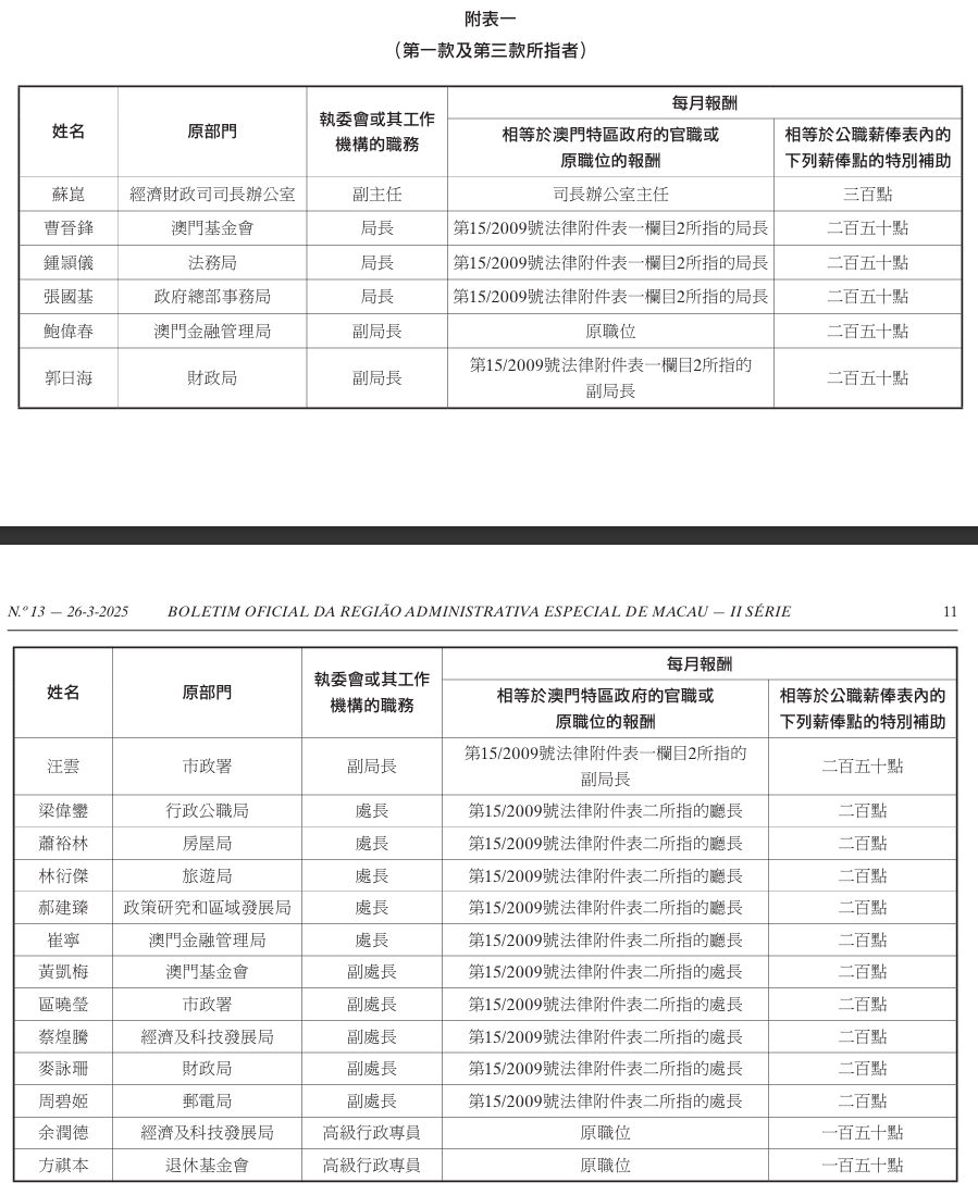 澳门203新开奖结果记录查询，透明化与责任并重的创新实践新澳门2023开奖结果记录查询表格图片大全