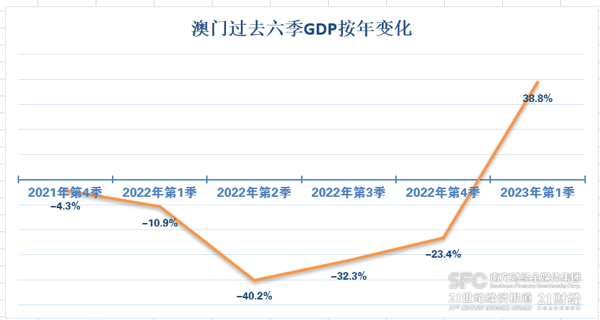 澳门新风貌，2035年展望与开奖记录的变迁澳门2023开奖结果开奖记录下载五十四期