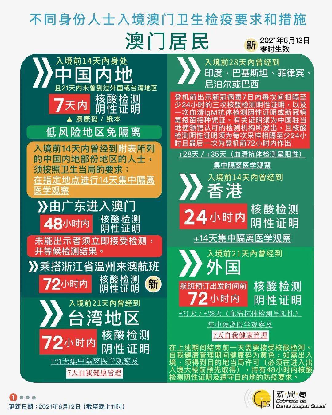 澳门2035，新饮品潮流一览表新澳门是正规平台吗