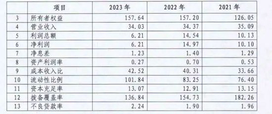 2023年新澳门摇号记录最新结果是什么意思
