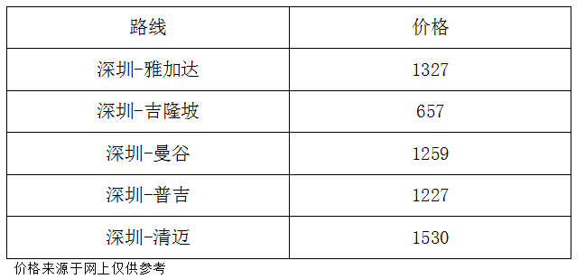 澳门203年摇号记录表图片下载，透明化与便捷性的新篇章新澳门2023年摇号记录表图片下载大全