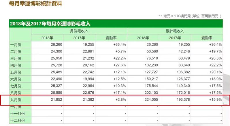 澳门2035年摇号记录表图片最新版，透视未来城市交通的幸运之门新澳门游戏攻略