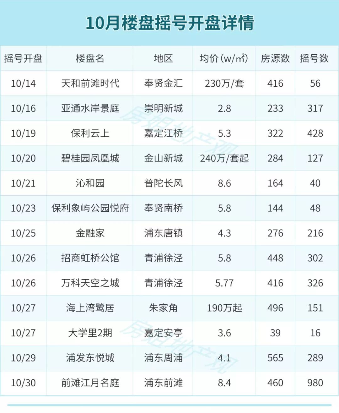 澳门203年摇号记录一览表，最新版图片解析与展望澳门新苗