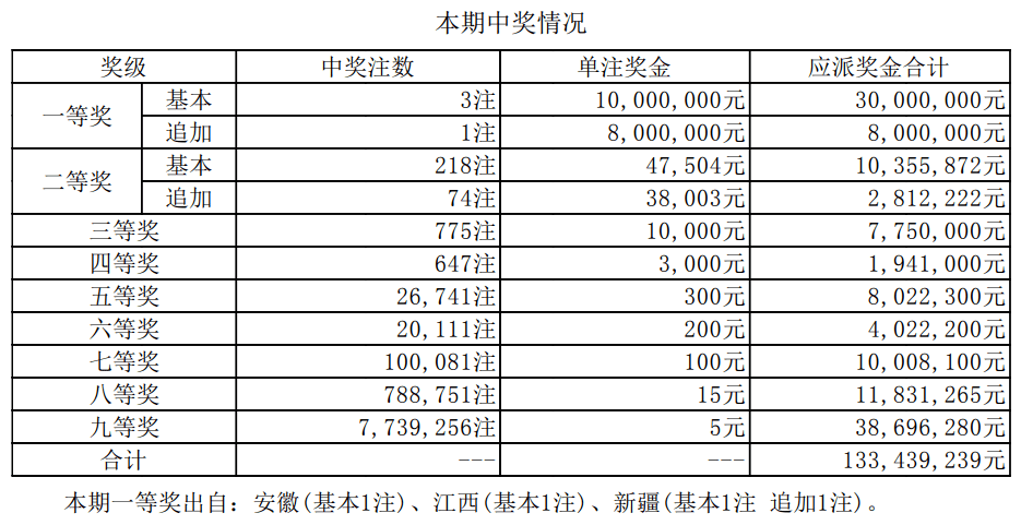 澳门今晚开奖号码查询结果表格图片大全最新新澳门开奖记录