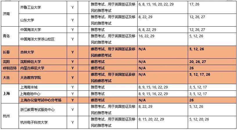 澳门今晚开奖号码查询结果表格图片最新汇总新澳门开奖结果2020+开奖记录_