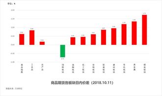 澳门新号码走势图，开奖数据汇总与趋势分析澳门智能开奖历史走势查询