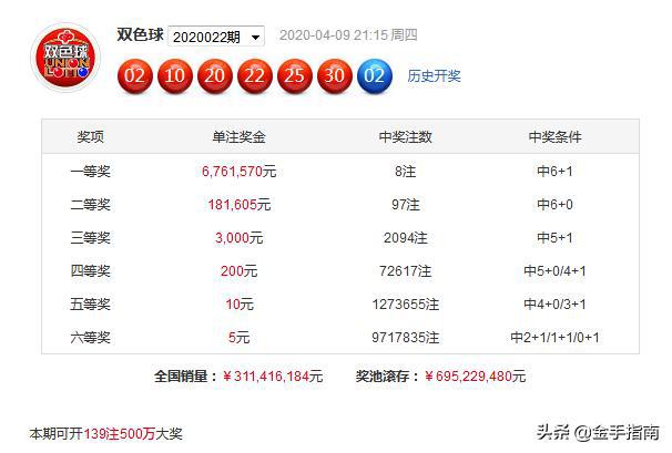 澳门今晚开奖号码查询结果揭秘，视频见证幸运时刻新澳门开奖结果2020+开奖记录_