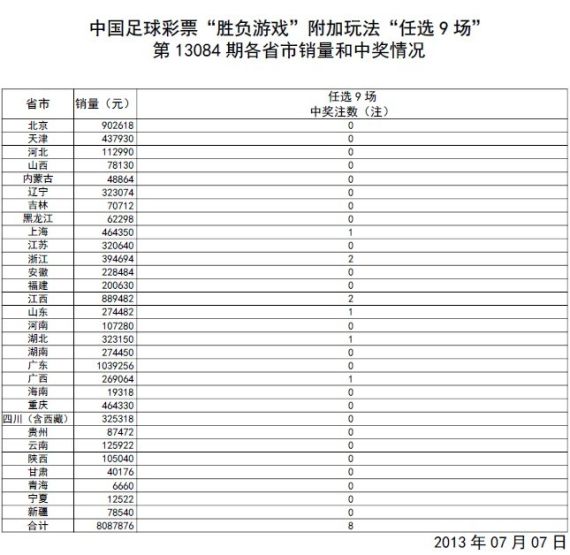新澳门今晚开奖号码查询，揭秘最新中彩秘诀与价格概览新澳门开奖结果