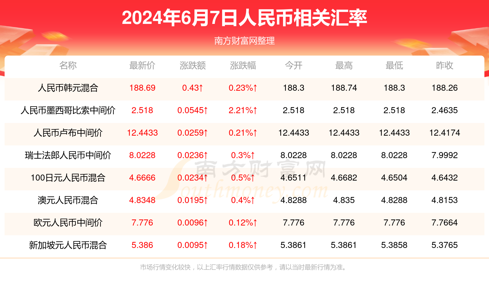 2025年5月28日 第12页