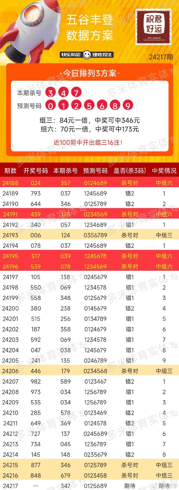 澳门今晚开奖号码查询表最新版图片汇总，揭秘幸运之门的秘密新澳门开奖结果2020+开奖记录_
