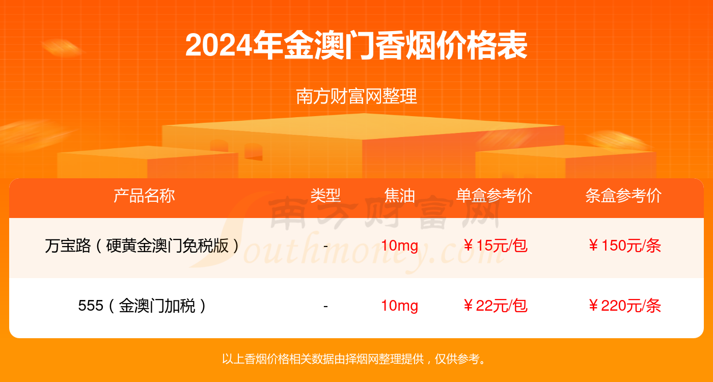 新澳门香烟价格表图大全及最新市场分析澳门香烟网