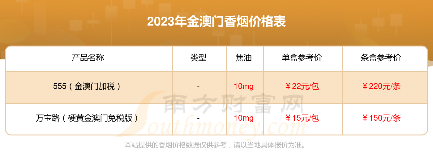 澳门新香烟价格表图大全一览，细品烟草文化的经济脉动澳门烟价格表和图片