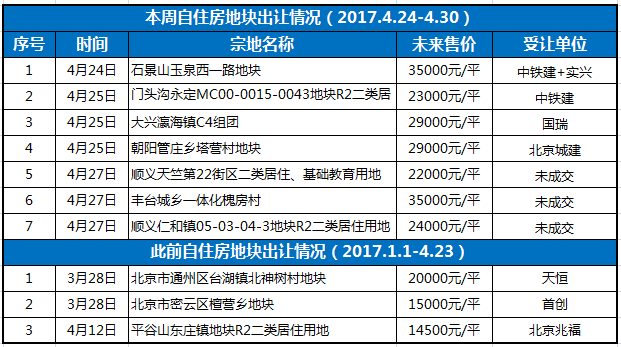 2035年新澳门摇号结果查询表，最新消息与未来展望2025新澳门摇号结果查询表最新消息及时间