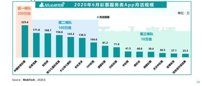 澳门2035年号码走势图及深度分析,探寻未来彩票的奥秘新澳门2025年号码走势图及分析大全图片