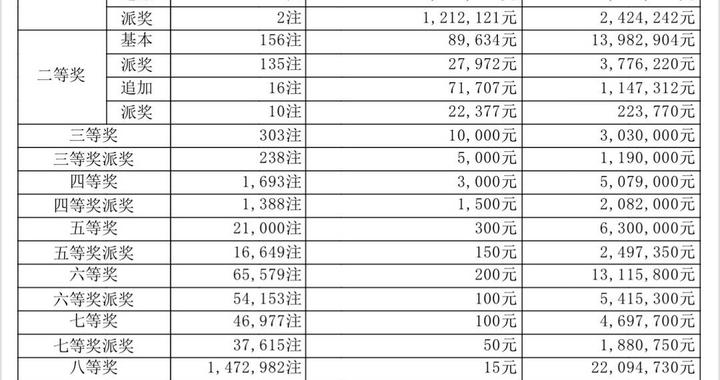 澳门开奖结果 新闻