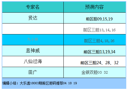 澳门今晚开奖号码结果最新预测查询汇总澳门今晚开奖结果+开奖记录2021年