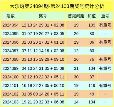 澳门今晚开奖号码结果预测，精准分析，价格一览新澳门开奖结果2020+开奖记录_