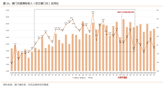 澳门今晚开奖号码结果预测图表查询大全，深度解析与未来趋势新澳门今晚开奖号码结果预测图表查询大全下载